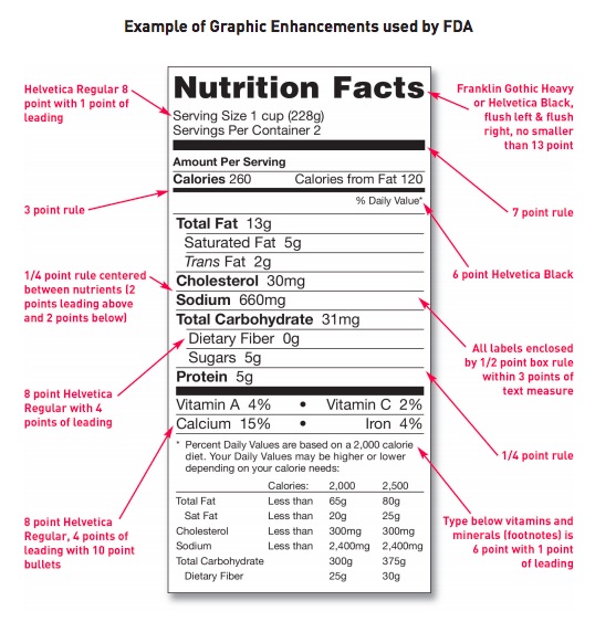 Fda Nutrition Facts Label